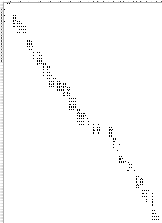 CSV Example All